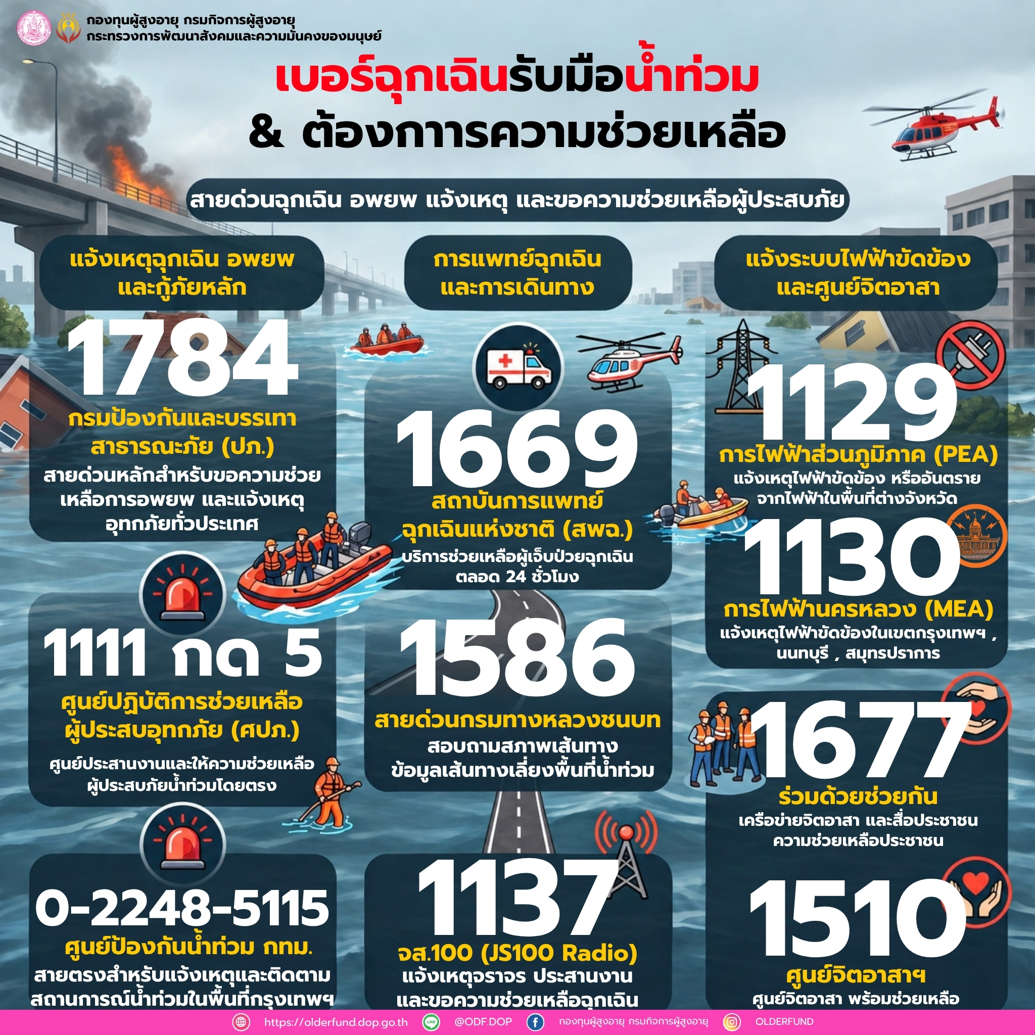 เบอร์ฉุกเฉินรับมือน้ำท่วม & ต้องการความช่วยเหลือ