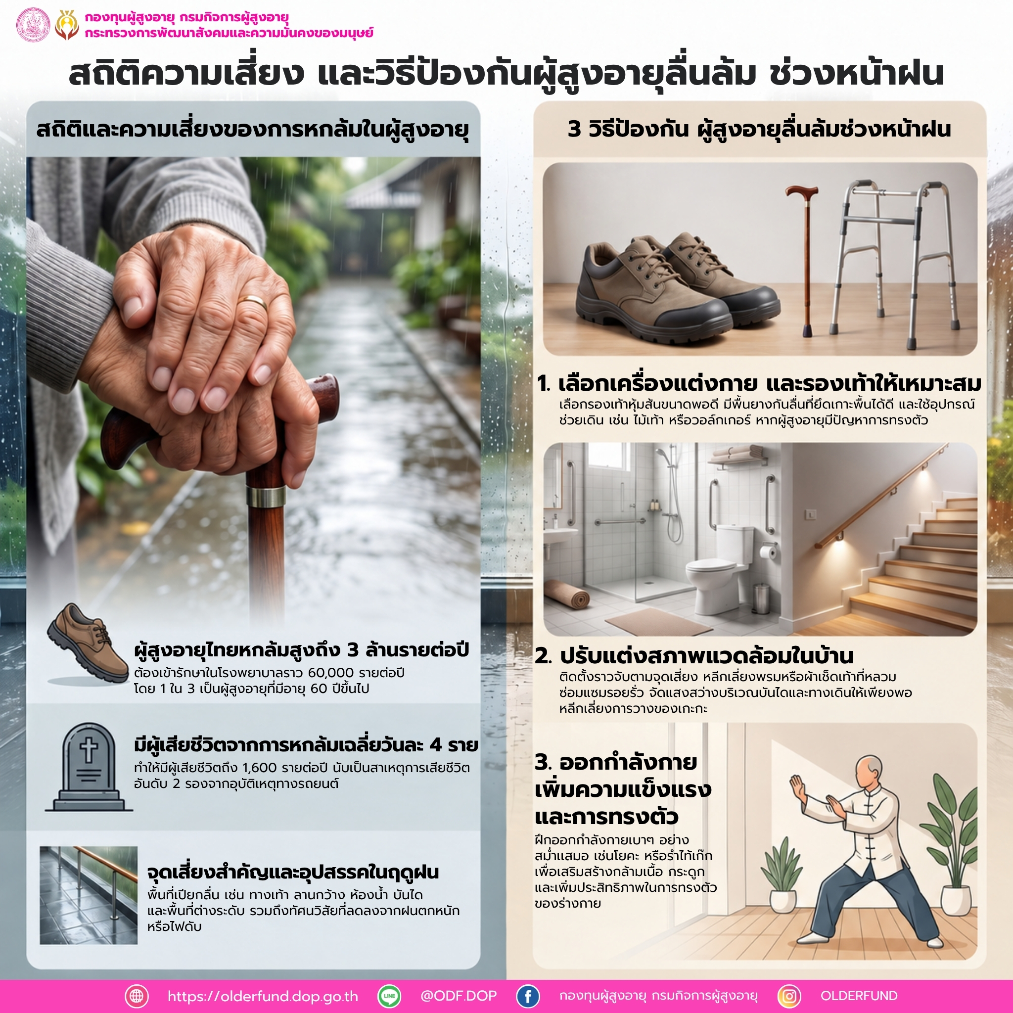 สถิติความเสี่ยง และวิธีป้องกันผู้สูงอายุลื่นล้ม ช่วงหน้าฝน
