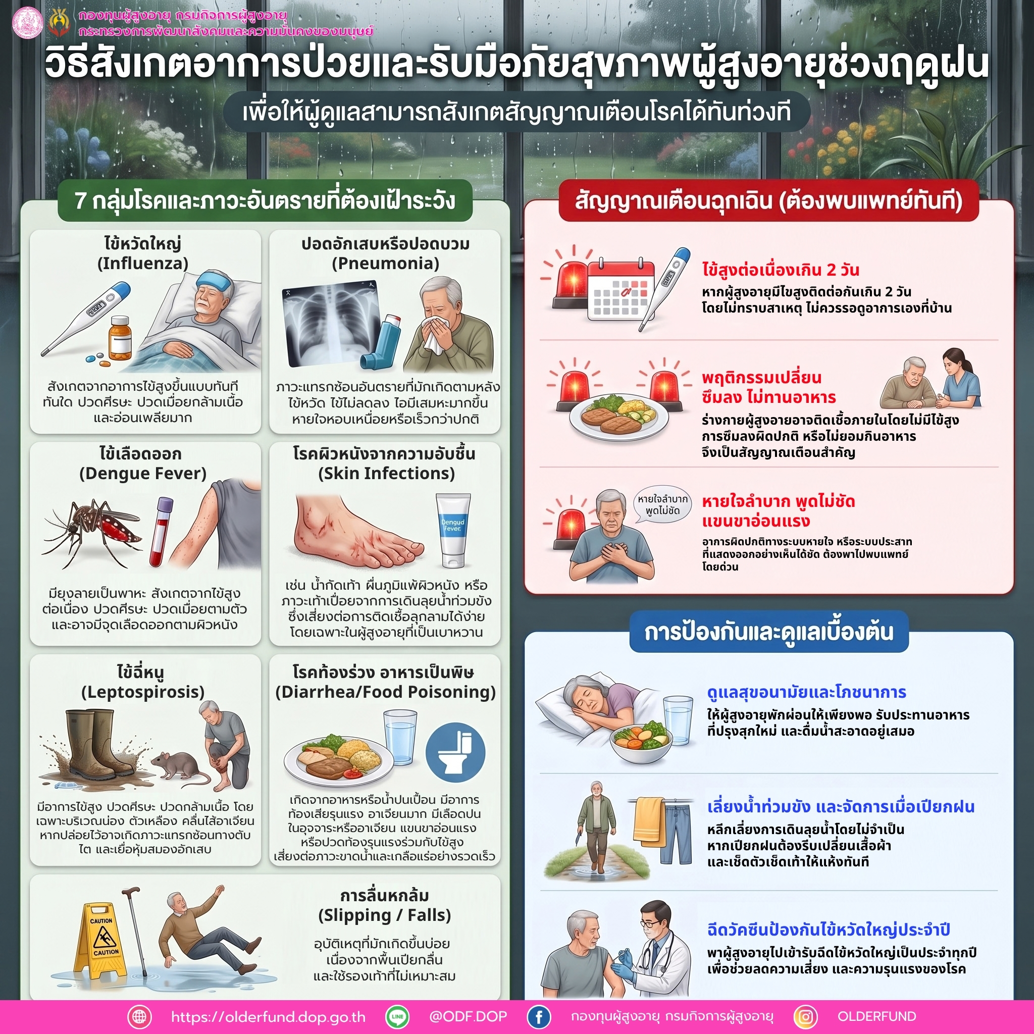 วิธีสังเกตอาการป่วย และรับมือภัยสุขภาพผู้สูงอายุช่วงหน้าฝน