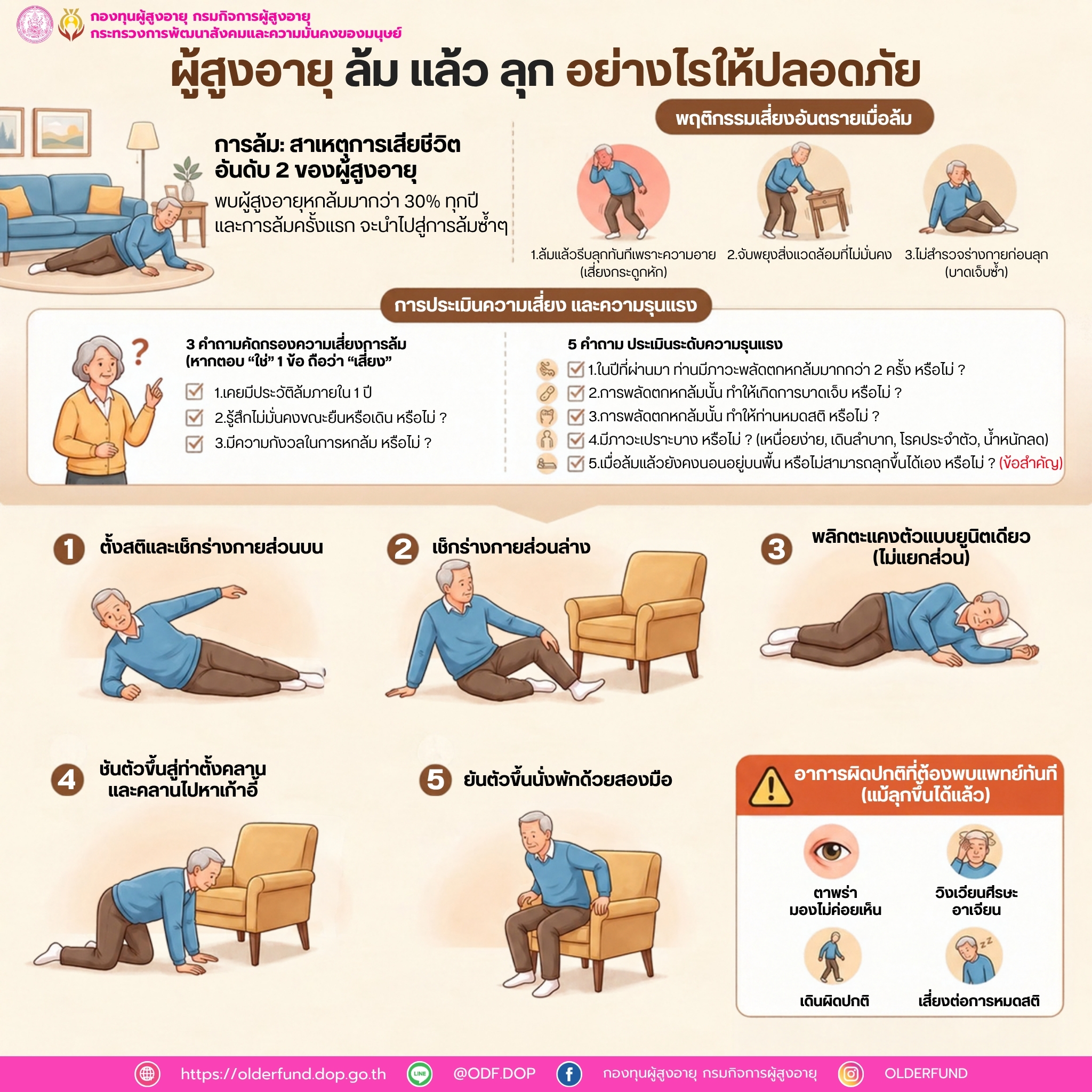 ผู้สูงอายุ ล้ม แล้ว ลุก อย่างไรให้ปลอดภัย