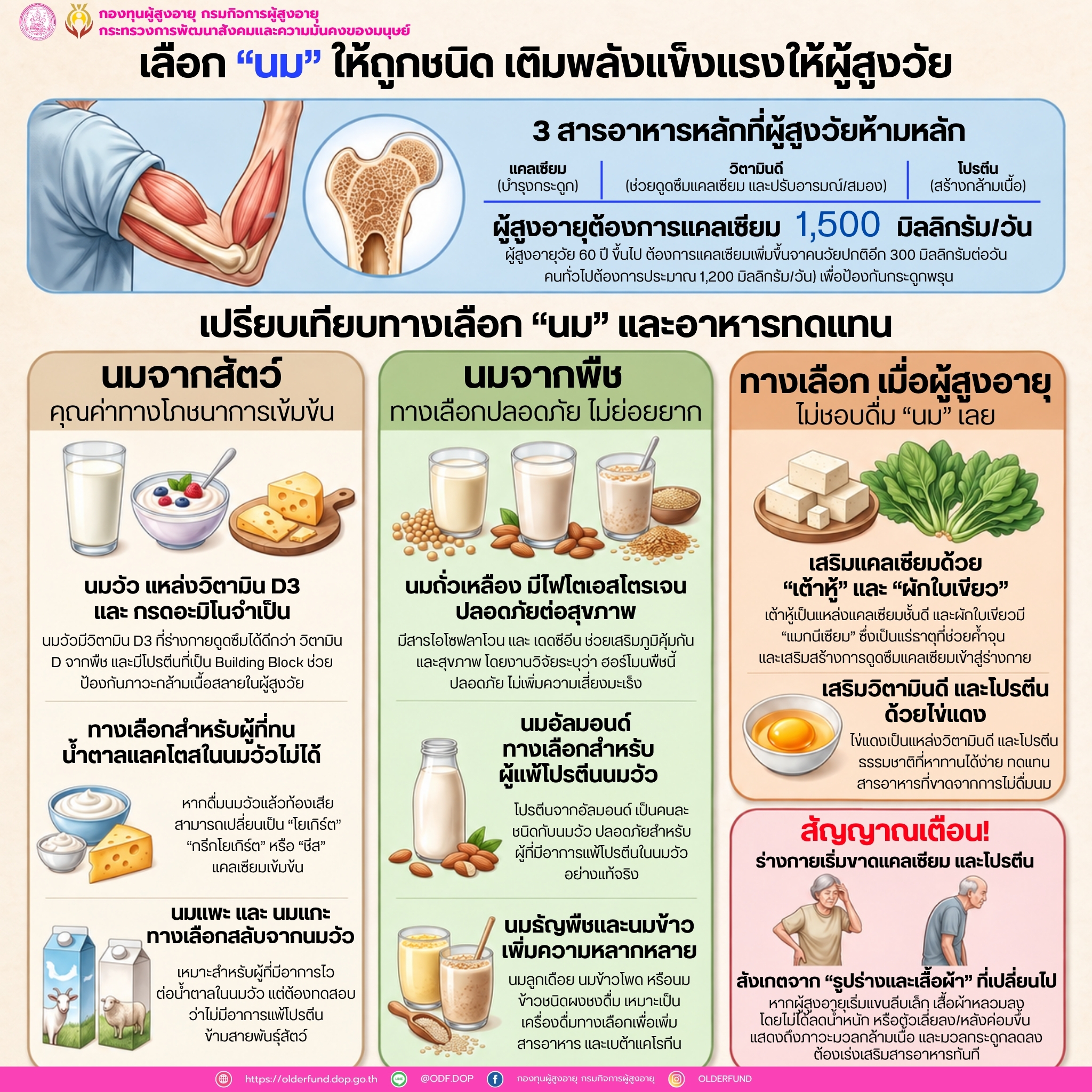 การเลือก "นม" ให้ถูกชนิด เติมพลังแข็งแรงให้ผู้สูงวัย