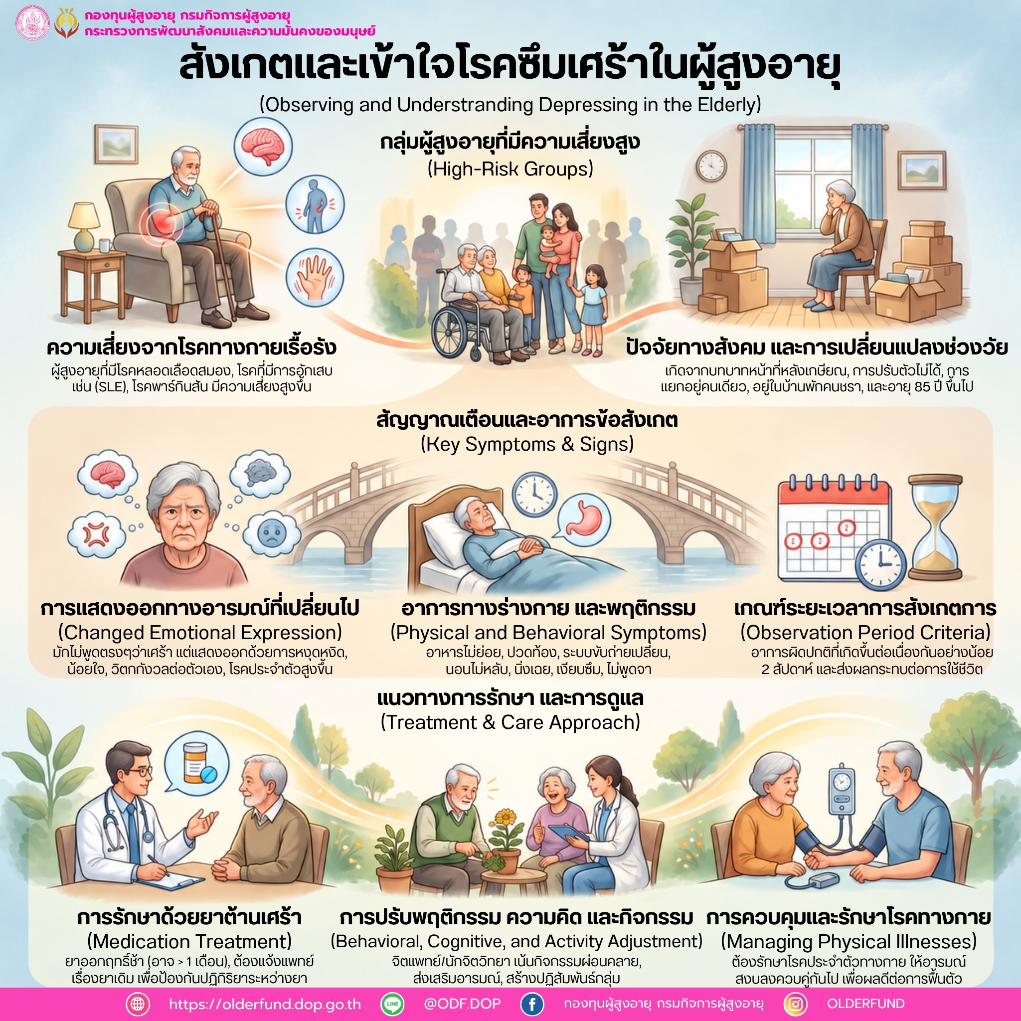 สังเกตและเข้าใจโรคซึมเศร้าในผู้สูงอายุ (Observing and Understranding Depressing in the Elderly)