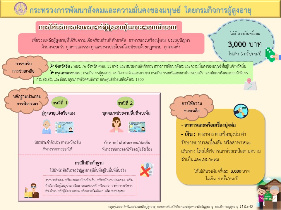 การสงเคราะห์ผู้สูงอายุในภาวะยากลำบาก