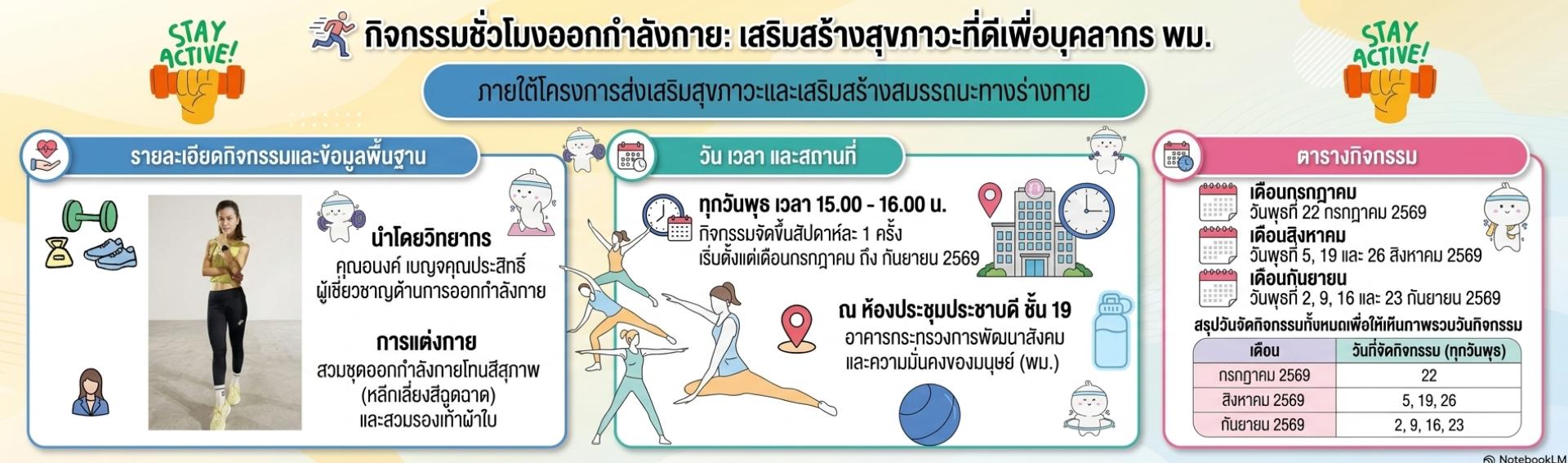 กิจกรรมชั่วโมงออกกำลังกาย : เสริมสร้างสุขภาวะที่ดีเพื่อบุคากร พม. กิจกรรมชั่วโมงออกกำลังกาย : เสริมสร้างสุขภาวะที่ดีเพื่อบุคากร พม.