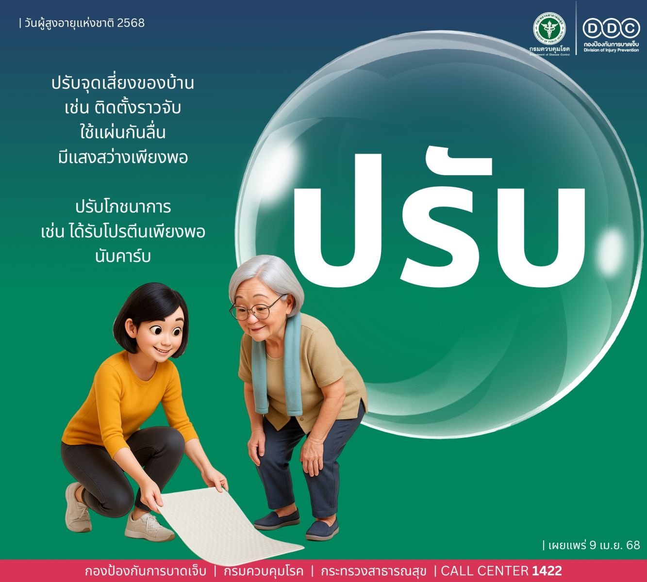 รูปที่ 3